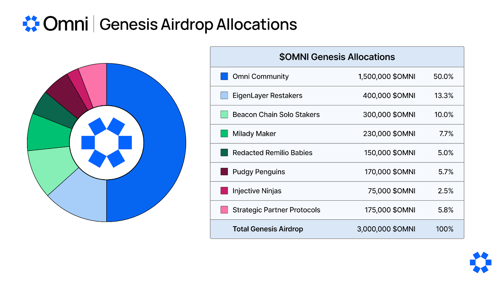 Genesis Airdrop