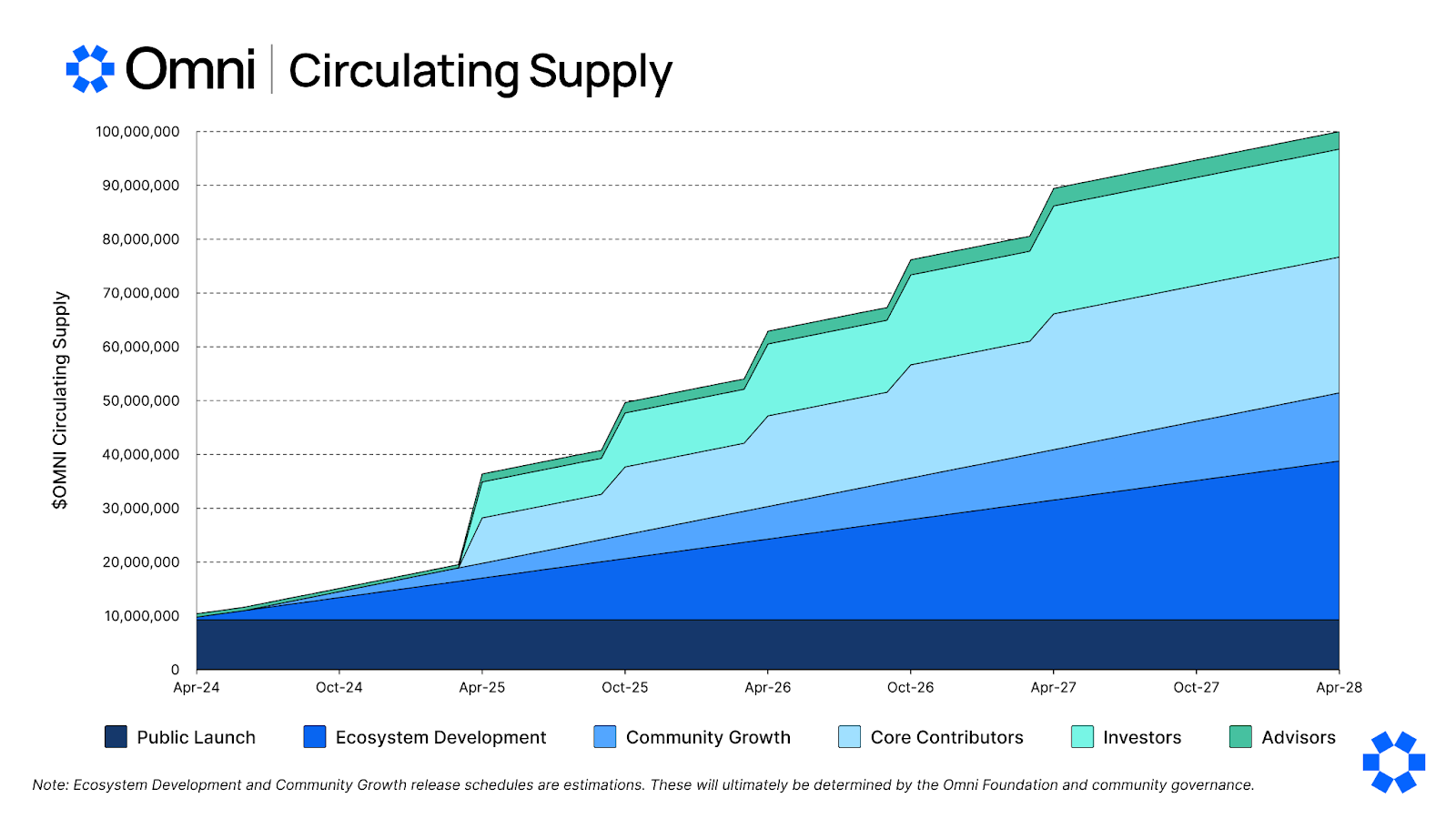 Circulating Supply