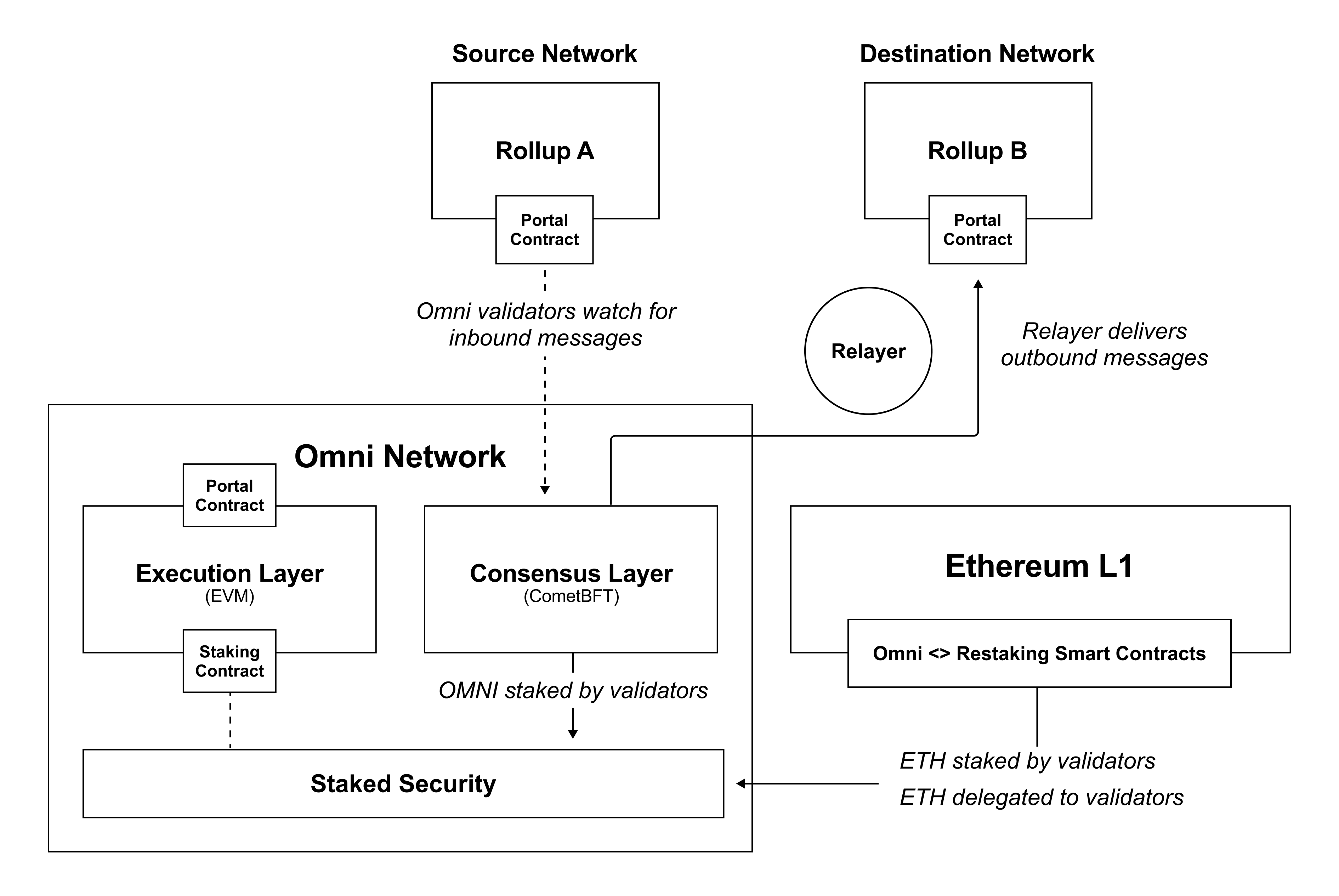 Components