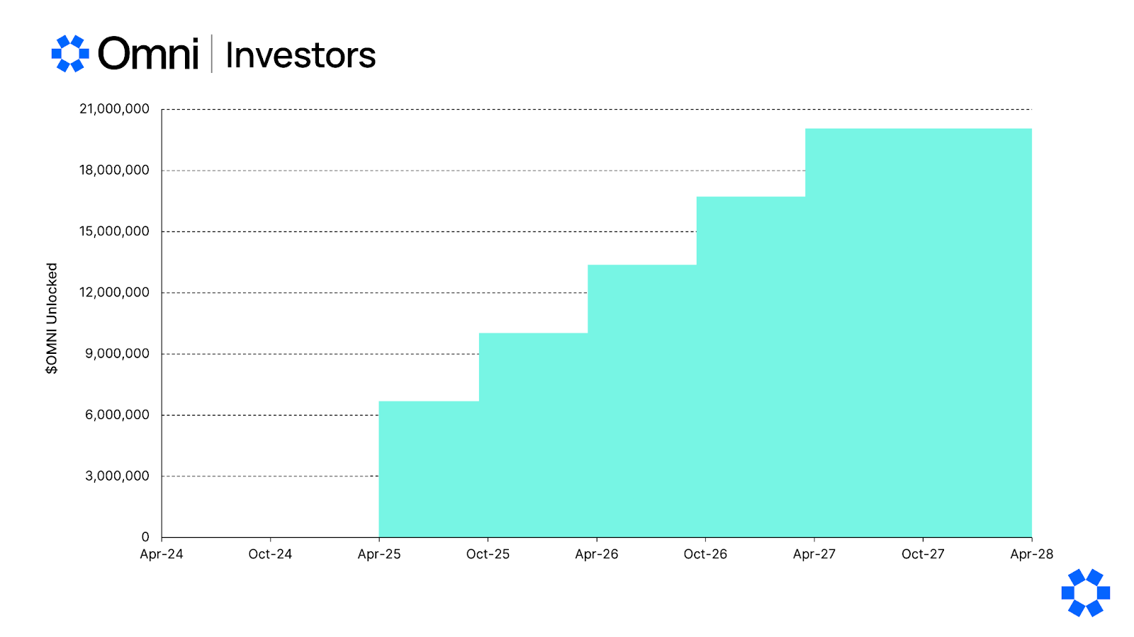 Investors